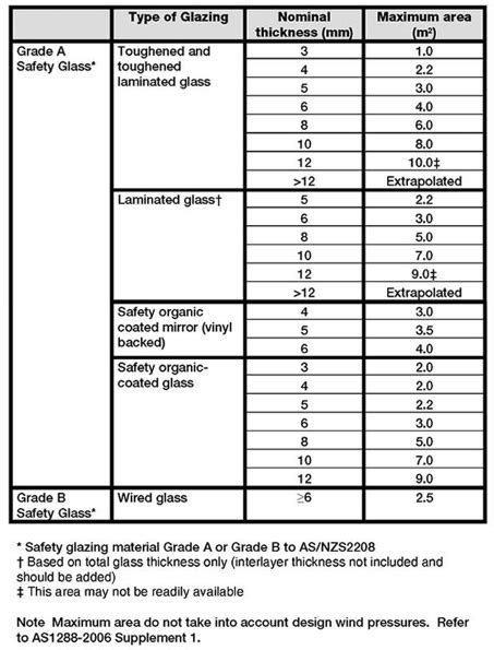 standard glass thickness chart